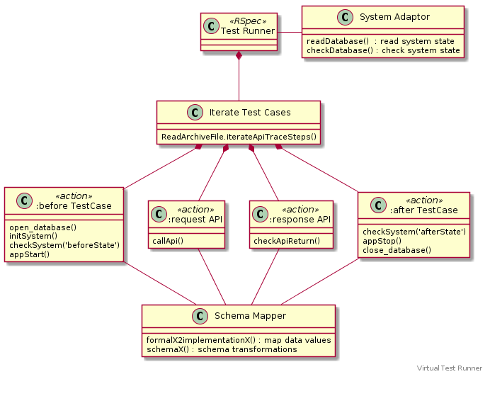 test-runner-class-diagram.jpg